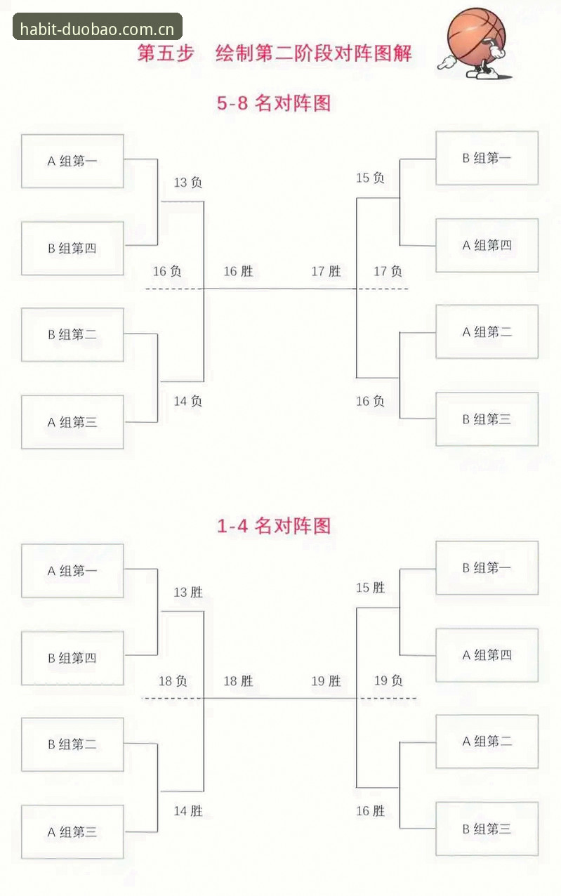 多宝体育登录篮球数据攻略——从入口到赛程，一次说清